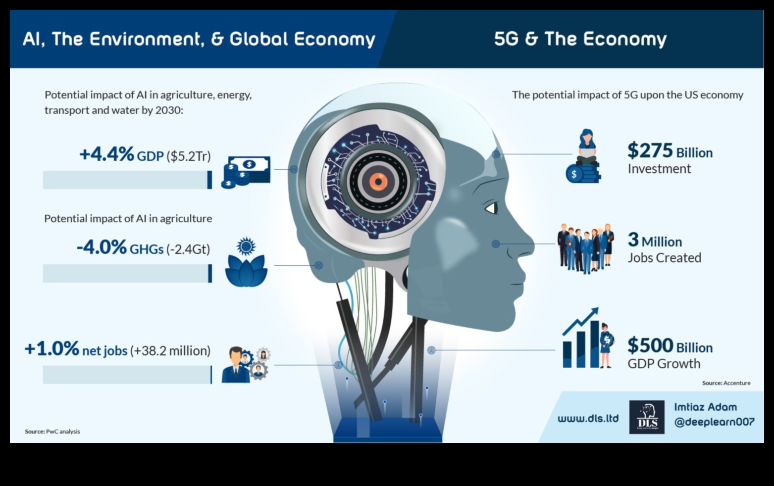 5G Harmony Achieving High-Speed Performance with Balanced Form and Function 1