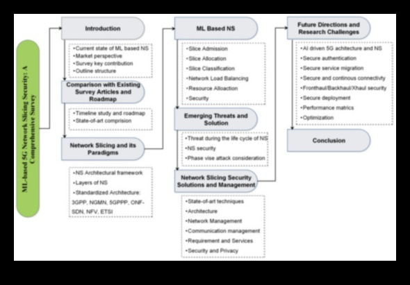 5G Harmony: Balancing Form and Function in High-Speed Solutions