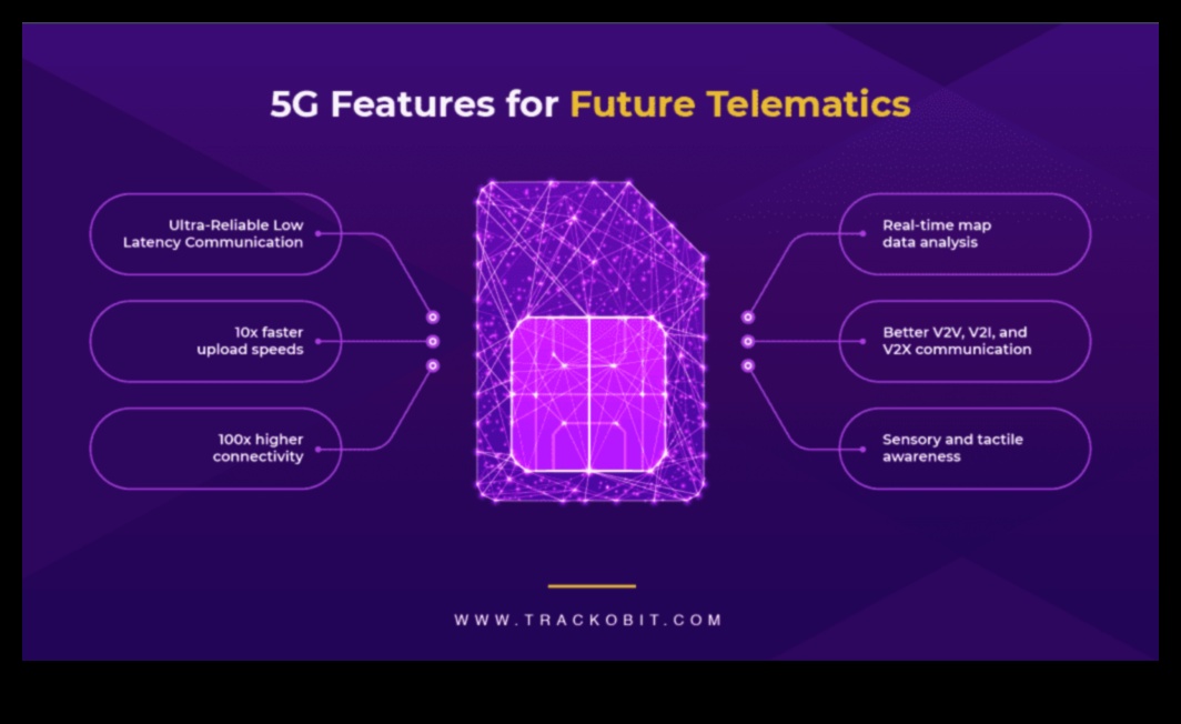 5G Symphony: Balancing Speed and Precision in Next-Gen Connectivity