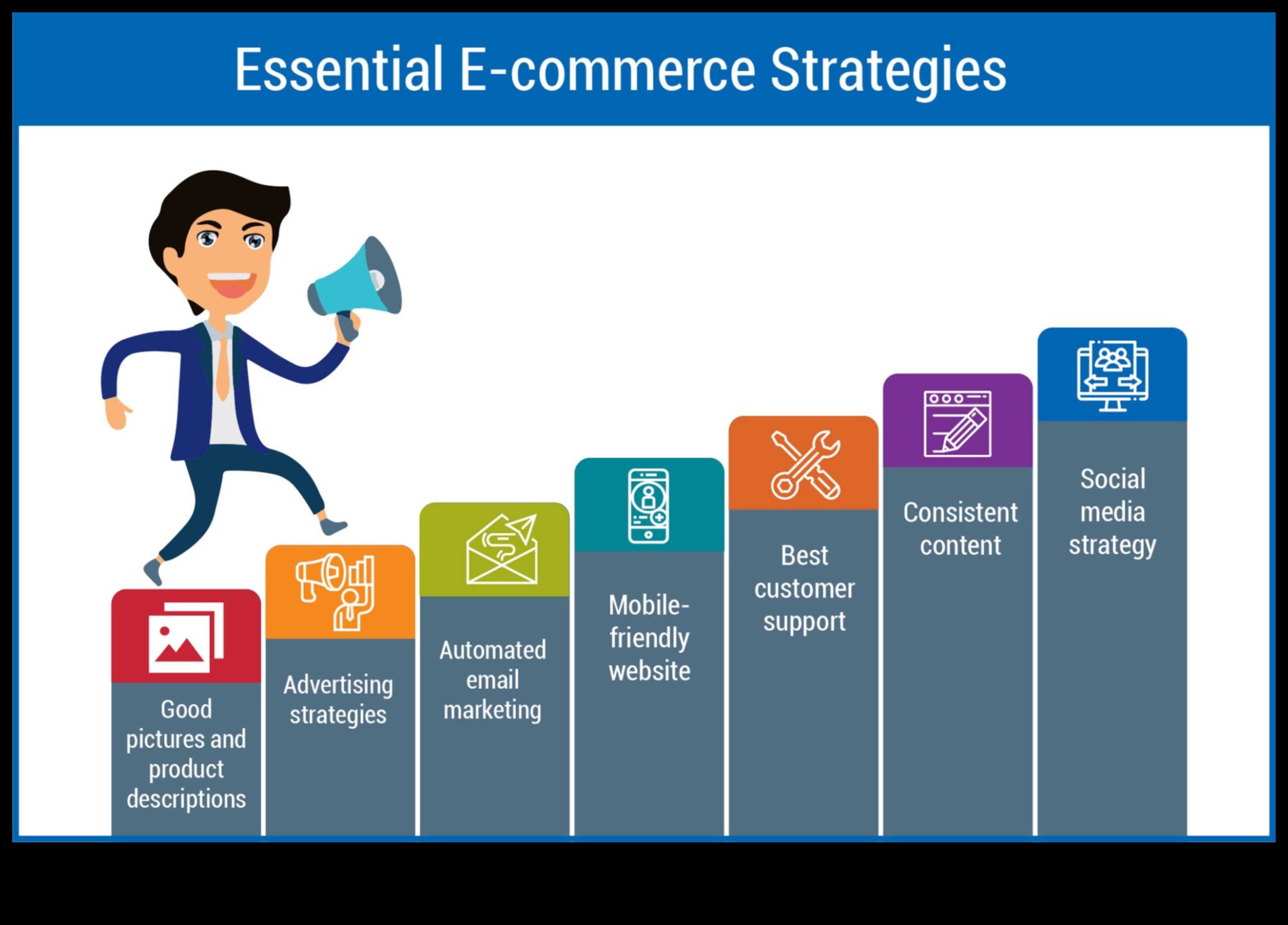 7 E-Commerce Strategies to Help Online Entrepreneurs Succeed 1